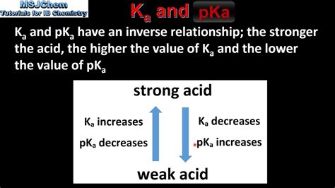 kb of ammonia|7.12: Relationship between Ka, Kb, pKa, and pKb